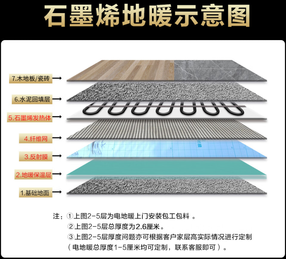 靖远县 石墨烯电地暖公司哪家好？施工质量核心标准